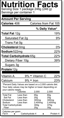 Chana Masala Nutrition Facts